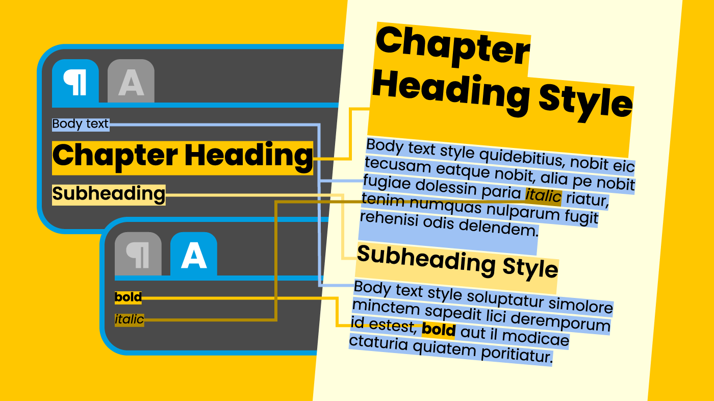 An example of text formatted using custom paragraph and character styles